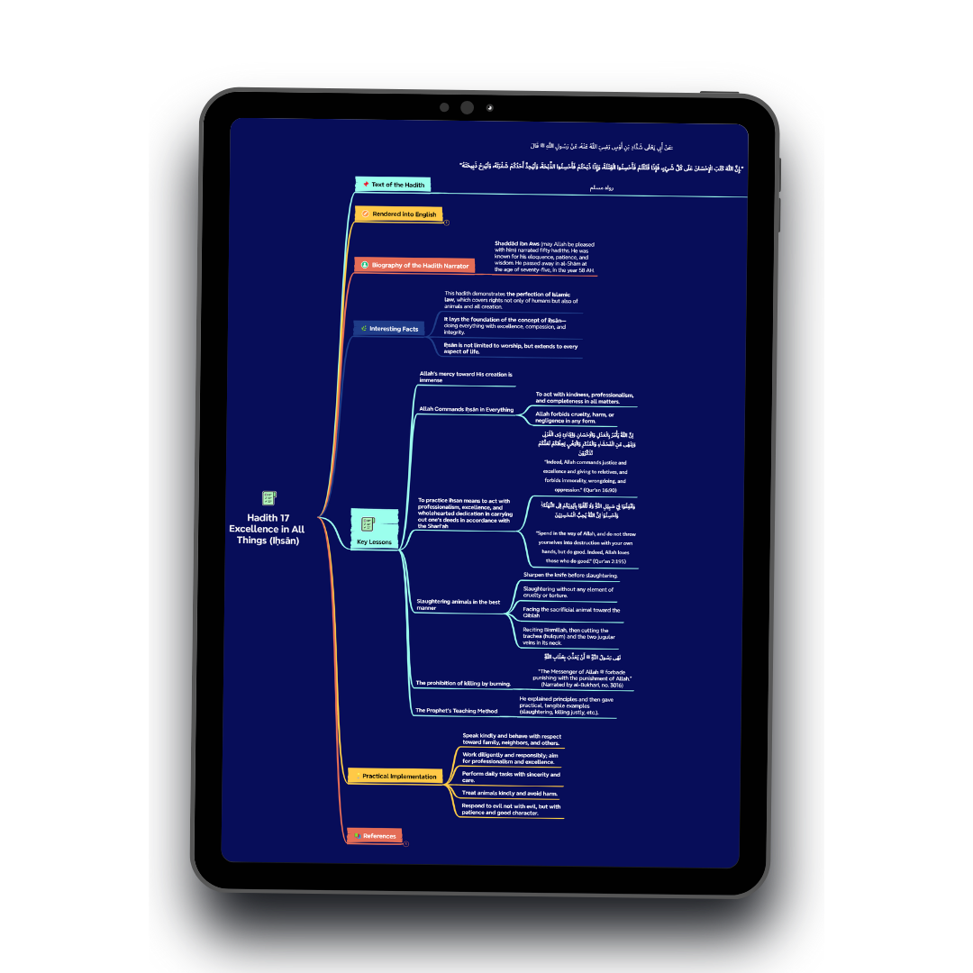 The Forty 40 Hadith of Imam Al-Nawawi (Mindmap & eBook)
