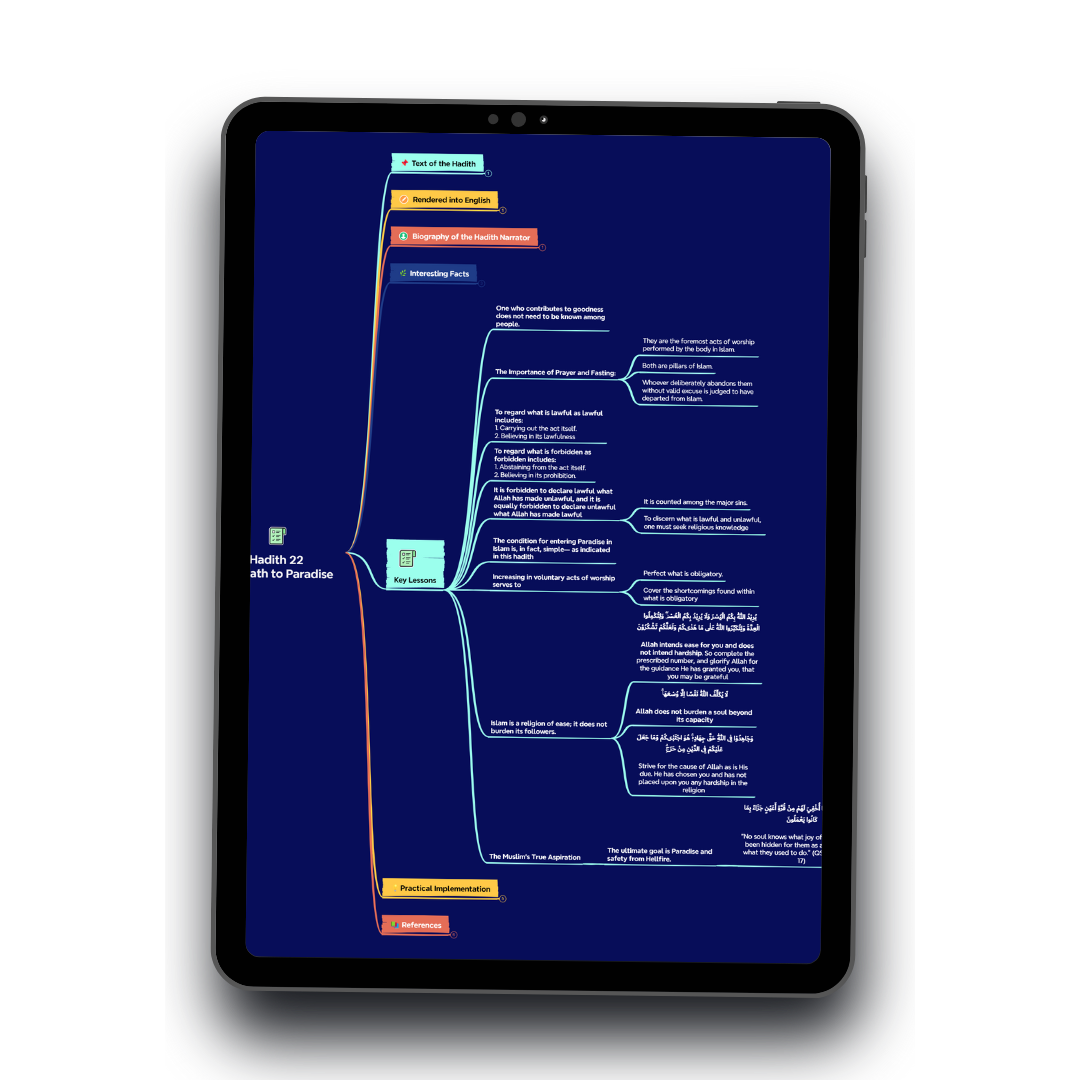 The Forty 40 Hadith of Imam Al-Nawawi (Mindmap & eBook)