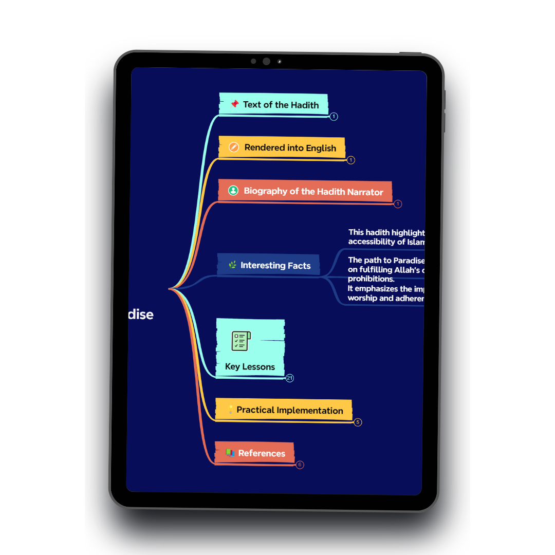 The Forty 40 Hadith of Imam Al-Nawawi (Mindmap & eBook)