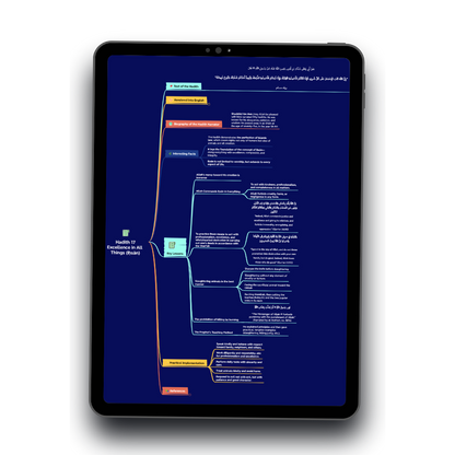 The Forty 40 Hadith of Imam Al-Nawawi (Mindmap & eBook)