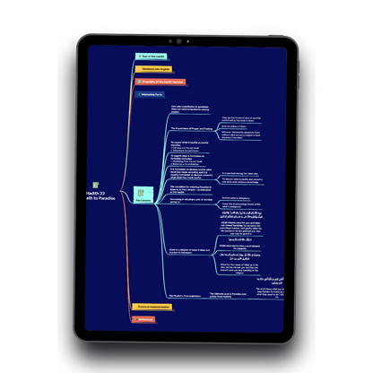 The Forty 40 Hadith of Imam Al-Nawawi (Mindmap & eBook)