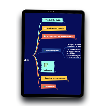 The Forty 40 Hadith of Imam Al-Nawawi (Mindmap & eBook)